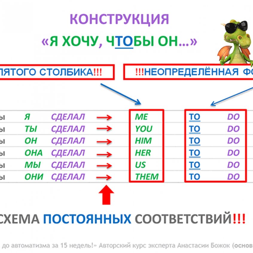 Схема постоянных соответствий и предлоги